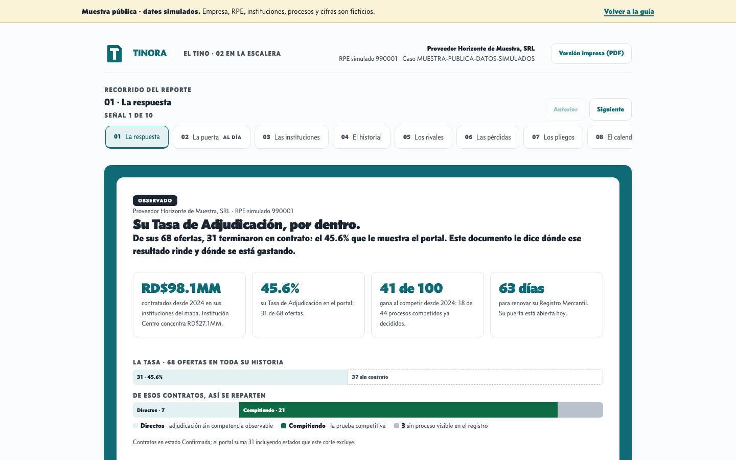 Vista del informe ficticio El Tino con su navegación por señales, resumen y evidencia.